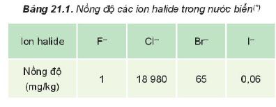 Trạng thái tự nhiên Halogen