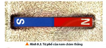 Từ phổ của nam châm thẳng