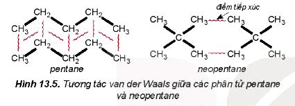 Tương tác Van der Waals giữa các phân tử pentane