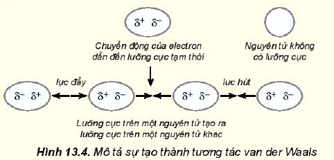 Tương tác Van der Waals