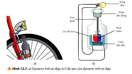 Ứng dụng của hiện tượng cảm ứng điện từ