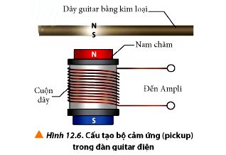 Ứng dụng của hiện tượng cảm ứng điện từ