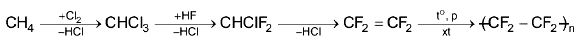 Ứng dụng của hydrogen fouride