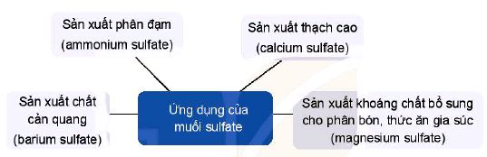 Ứng dụng của muối sulfate