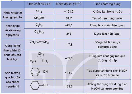 Ví dụ luận điểm 3