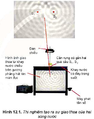 Lý thuyết Vật lí 11 Kết nối tri thức bài 12: Giao thoa sóng: Điều kiện xảy ra giao thoa, công thức tính bước sóng