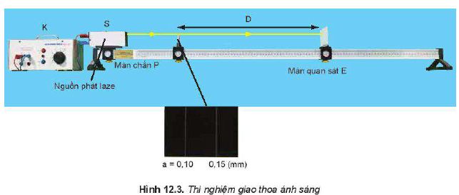 Lý thuyết Vật lí 11 Kết nối tri thức bài 12: Giao thoa sóng: Điều kiện xảy ra giao thoa, công thức tính bước sóng