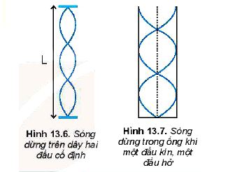 Lý thuyết Vật lí 11 Kết nối tri thức bài 13: Sóng dừng: Đặc điểm của sóng dừng, Điều kiện để có sóng dừng