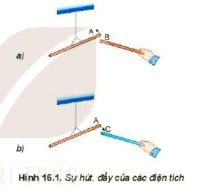 Lý thuyết Vật lí 11 Kết nối tri thức bài 16: Lực tương tác giữa hai điện tích, lực hút lực đẩy, định luật Coulomb