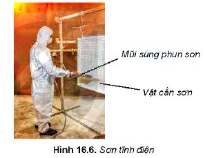 Lý thuyết Vật lí 11 Kết nối tri thức bài 16: Lực tương tác giữa hai điện tích, lực hút lực đẩy, định luật Coulomb