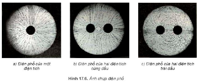 Lý thuyết Vật lí 11 Kết nối tri thức bài 17: Khái niệm điện trường: Công thức tính cường độ điện trường