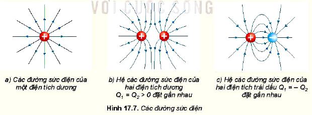 Lý thuyết Vật lí 11 Kết nối tri thức bài 17: Khái niệm điện trường: Công thức tính cường độ điện trường