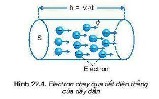 Lý thuyết Vật lí 11 Kết nối tri thức bài 22: Cường độ dòng điện: Công thức tính, liên hệ giữa cường độ, mật độ và tốc độ