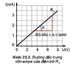 Lý thuyết Vật lí 11 Kết nối tri thức bài 23: Điện trở. Định luật Ôm: Công thức tính định luật OHM