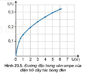 Lý thuyết Vật lí 11 Kết nối tri thức bài 23: Điện trở. Định luật Ôm: Công thức tính định luật OHM