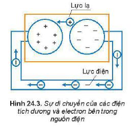 Lý thuyết Vật lí 11 Kết nối tri thức bài 24: Nguồn điện: Suất điện động của nguồn điện, điện trở trong nguồn điện