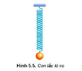 Lý thuyết Vật lí 11 Kết nối tri thức bài 5: Động năng thế năng, sự chuyển hóa năng lượng trong dao động điều hòa