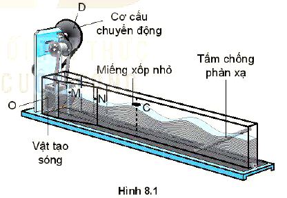 Lý thuyết Vật lí 11 Kết nối tri thức bài 8: Mô tả sóng