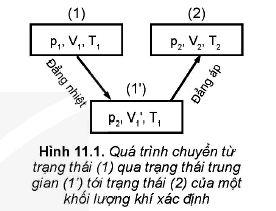 Lý thuyết Vật lí 12 Kết nối tri thức bài 11: Phương trình trạng thái khí lí tưởng: Phương trình Clapeyron, vận dụng