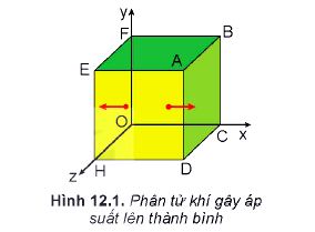 Lý thuyết Vật lí 12 Kết nối tri thức bài 12: Áp suất khi theo mô hình động học phân tử. Động năng phân tử và nhiệt độ