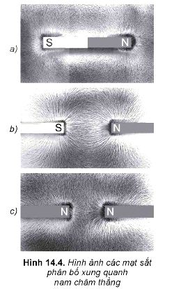 Lý thuyết Vật lí 12 Kết nối tri thức bài 14: Từ trường: Khái niệm, tính chất từ trường, từ phổ, đường sức từ
