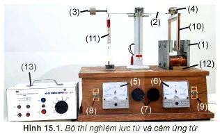 Lý thuyết Vật lí 12 Kết nối tri thức bài 15: Lực từ tác dụng lên dây dẫn mang dòng điện. Cảm ứng từ