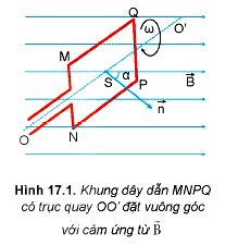 Lý thuyết Vật lí 12 Kết nối tri thức bài 17: Máy phát điện xoay chiều: Cấu tạo, nguyên tắc hoạt động