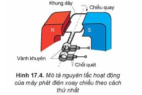 Lý thuyết Vật lí 12 Kết nối tri thức bài 17: Máy phát điện xoay chiều: Cấu tạo, nguyên tắc hoạt động