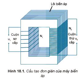 Lý thuyết Vật lí 12 Kết nối tri thức bài 18: Ứng dụng của hiện tượng cảm ứng điện từ: Máy biến áp, đàn ghi ta điện