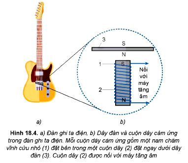 Lý thuyết Vật lí 12 Kết nối tri thức bài 18: Ứng dụng của hiện tượng cảm ứng điện từ: Máy biến áp, đàn ghi ta điện