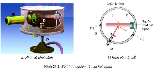 Lý thuyết Vật lí 12 Kết nối tri thức bài 21: Cấu trúc hạt nhân: Thí nghiệm tán xạ hạt Alpha, Nucleon và kí hiệu hạt nhân