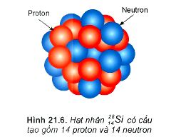 Lý thuyết Vật lí 12 Kết nối tri thức bài 21: Cấu trúc hạt nhân: Thí nghiệm tán xạ hạt Alpha, Nucleon và kí hiệu hạt nhân