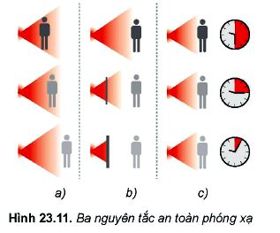 Lý thuyết Vật lí 12 Kết nối tri thức bài 23: Hiện tượng phóng xạ: Định luật phóng xạ, độ phóng xạ