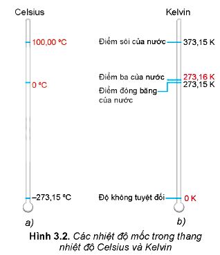 Lý thuyết Vật lí 12 Kết nối tri thức bài 3: Nhiệt độ. Thang nhiệt độ - Nhiệt kế: Nhiệt độ Celsius, nhiệt độ Kelvin