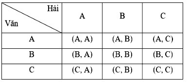 Bài 8.11 SGK Toán 9 Kết nối tri thức Tập 2 | Giải Toán 9