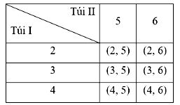 Bài 8.15 SGK Toán 9 Kết nối tri thức Tập 2 | Giải Toán 9