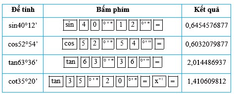 4.6 SGK Toán 9 tập 1 Kết nối tri thức