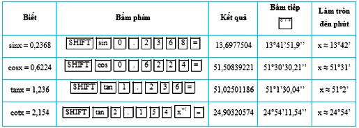 4.7 SGK Toán 9 tập 1 Kết nối tri thức