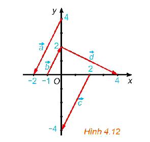 Đề bài 4.2 - SGK Toán 10 Tập 1 Kết nối tri thức