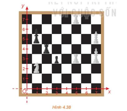 Đề bài 4.20 - SGK Toán 10 Tập 1 Kết nối tri thức