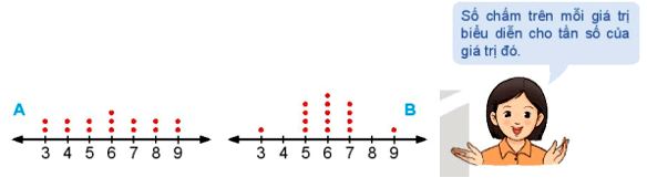 Bài 5.12 Toán 10 kết nối|Giải bài 5.12 Toán 10 tập 1 kết nối