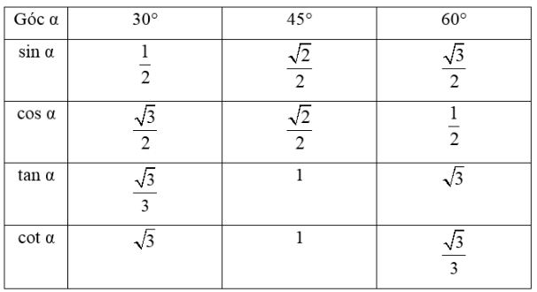 Bảng tỉ số lược giác các góc đặc biệt