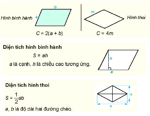 Chu vi diện tích hình bình hành hình thoi