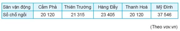 Đề bài 5.10 Toán 10 Tập 1 | Kết nối tri thức Giải Toán 10