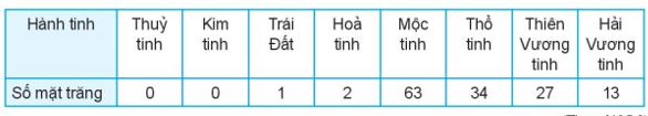 Đề bài 5.8 - SGK Toán 10 Tập 1 Kết nối tri thức