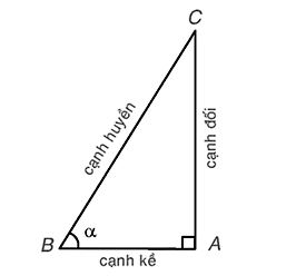 Tỉ số lượng giác của góc nhọn