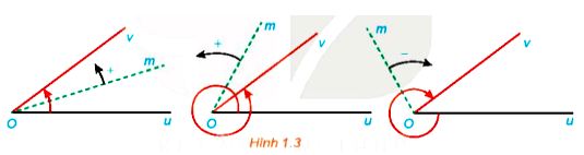 Góc lượng giác Lý thuyết Toán 11