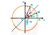 Giá trị lượng giác của góc lượng giác (Lý thuyết Toán lớp 11) | Kết nối tri thức