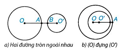 Hai đường tròn không giao nhau