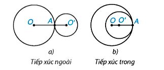 Hai đường tròn tiếp xúc nhau Toán 9